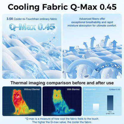 Dog Cooling Pad - Petfeet Thin & Thick Options, Q-MAX>0.4, Washable, No Gel/No Electric, Non-Slip, Nylon, Geometric & Classic Designs, Outdoor/Tile Use, Summer Crate Bed for Large Dogs Gear