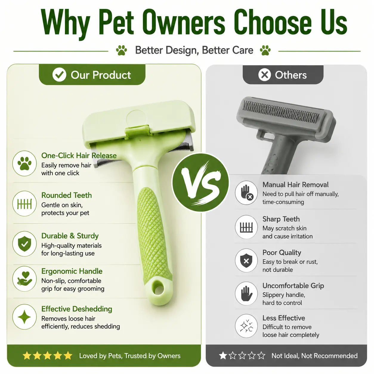 Professional Pet Deshedding Tool for Dogs & Cats, Gentle Undercoat Rake, Fast Shedding Reduction, Dematting Comb for Long Hair Pets, Cat & Dog Grooming Fur Removal Brush